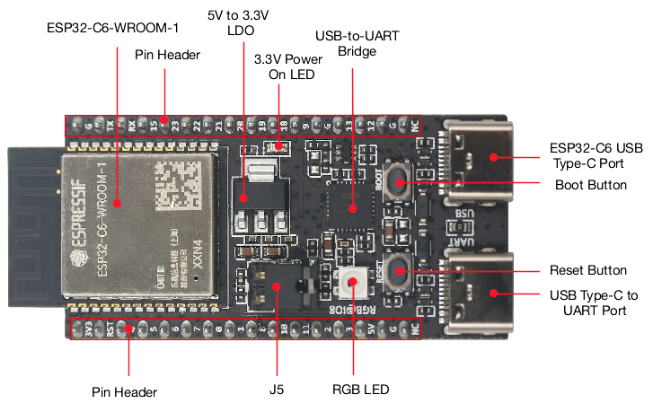Home Automation Systems Diy - ESP32 C6 DevKitC 1 N8 IoTボード