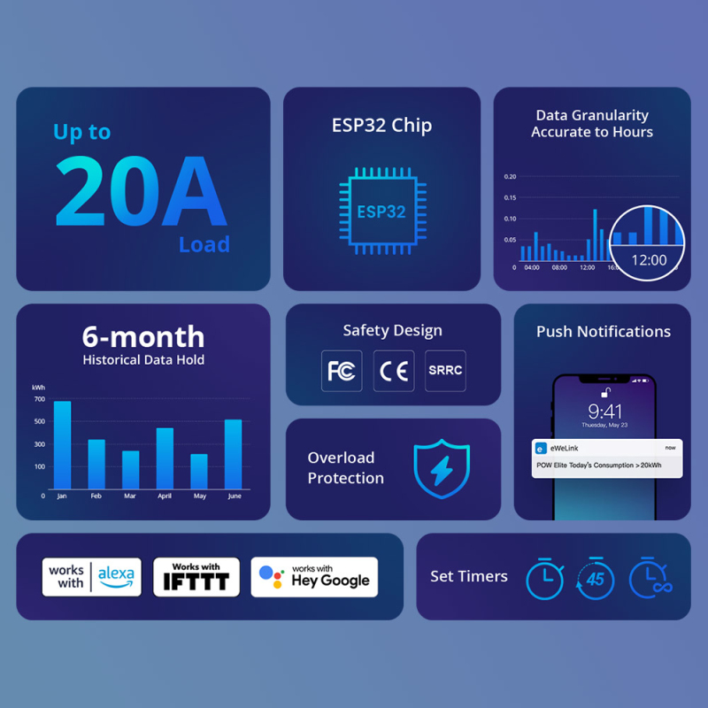 SONOFF POW Elite WiFiスマートパワーメー - Sonoff Basic Switch のレビューと価格